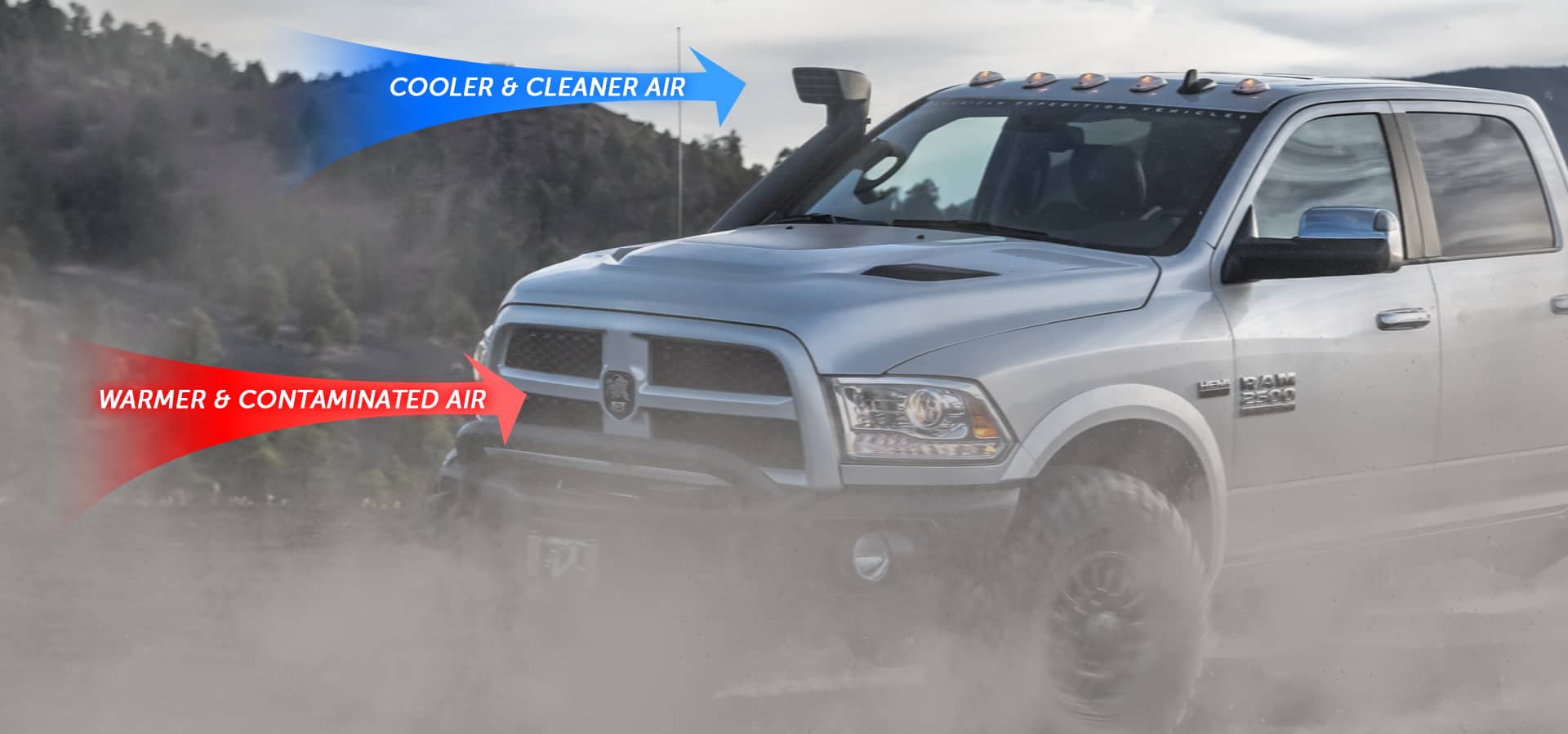 Snorkel Kit for 2009-2018 Ram 1