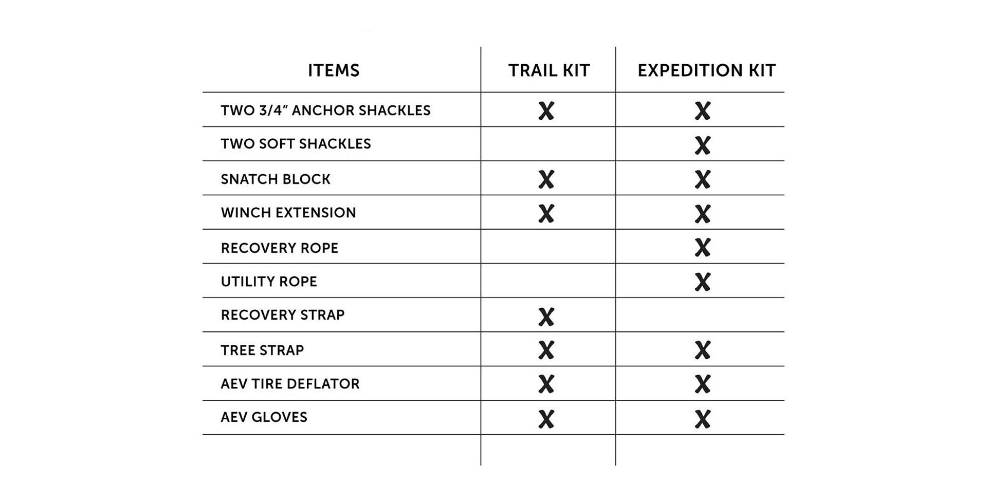 AEV Mid-Size Expedition Recovery Gear Kit Comparison