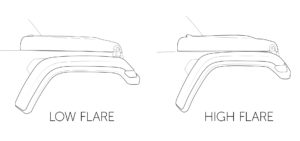 Diagram explaining the difference between low flare and high flare Jeep Wrangler and Gladiator.