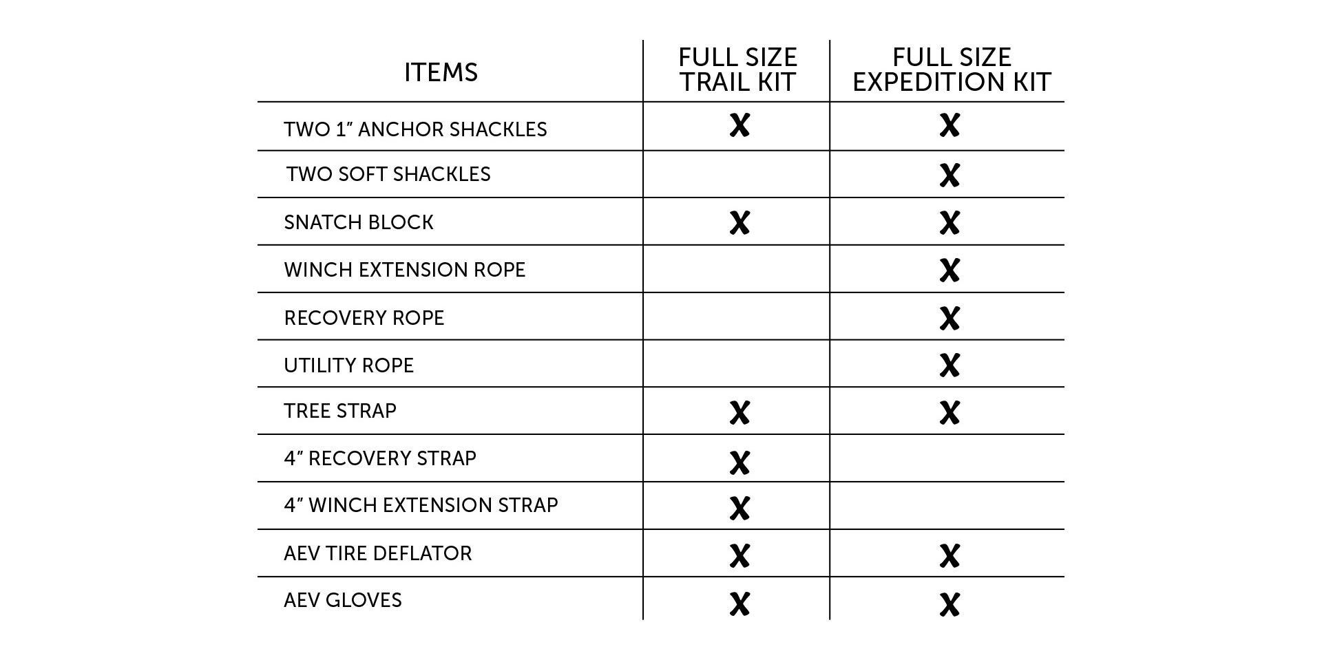 AEV Full-Size Recovery Gear Kits Comparison